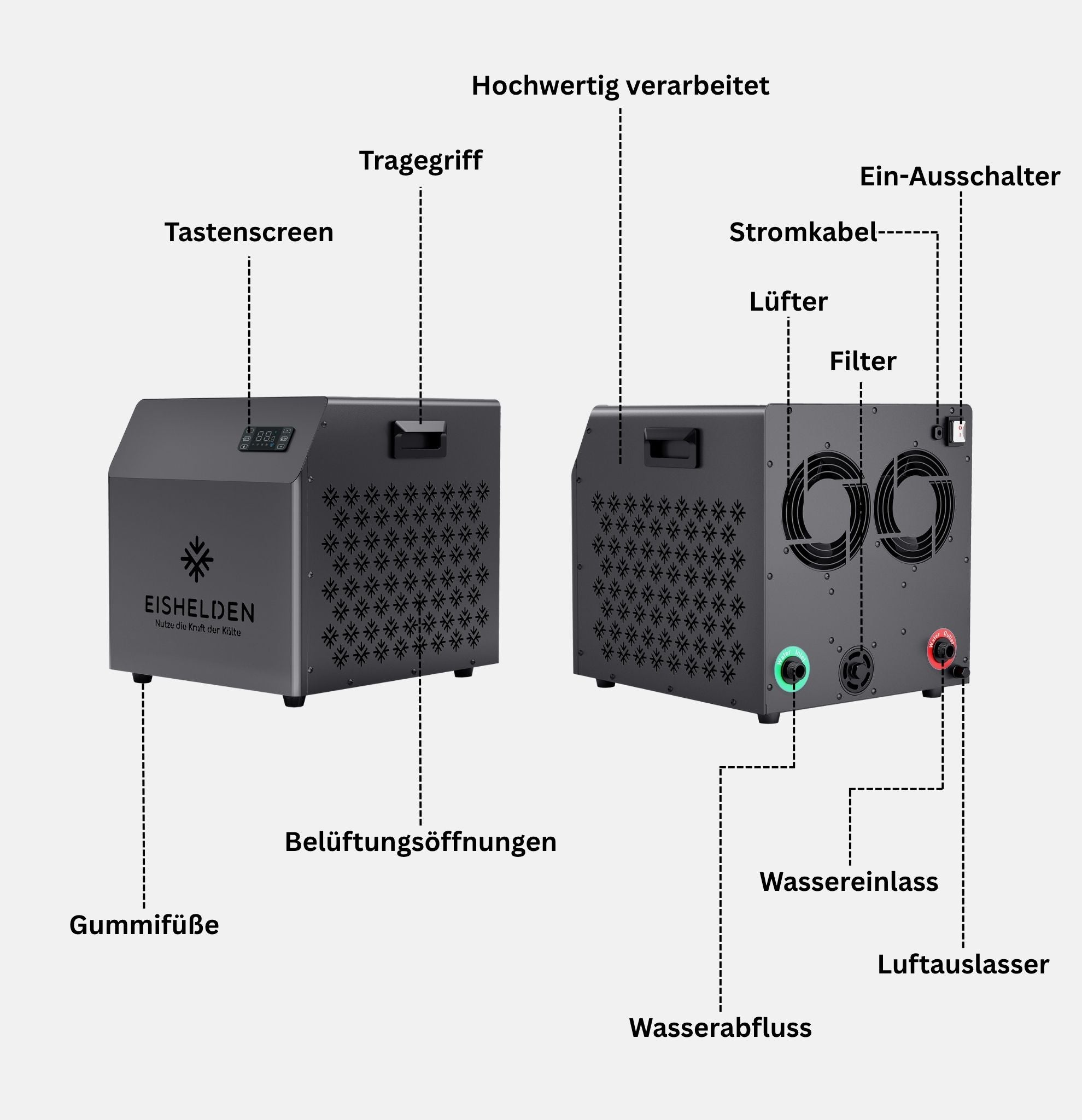 Eishelden Durchlaufkühler Björn - Powerkühlung für dein Eisbad