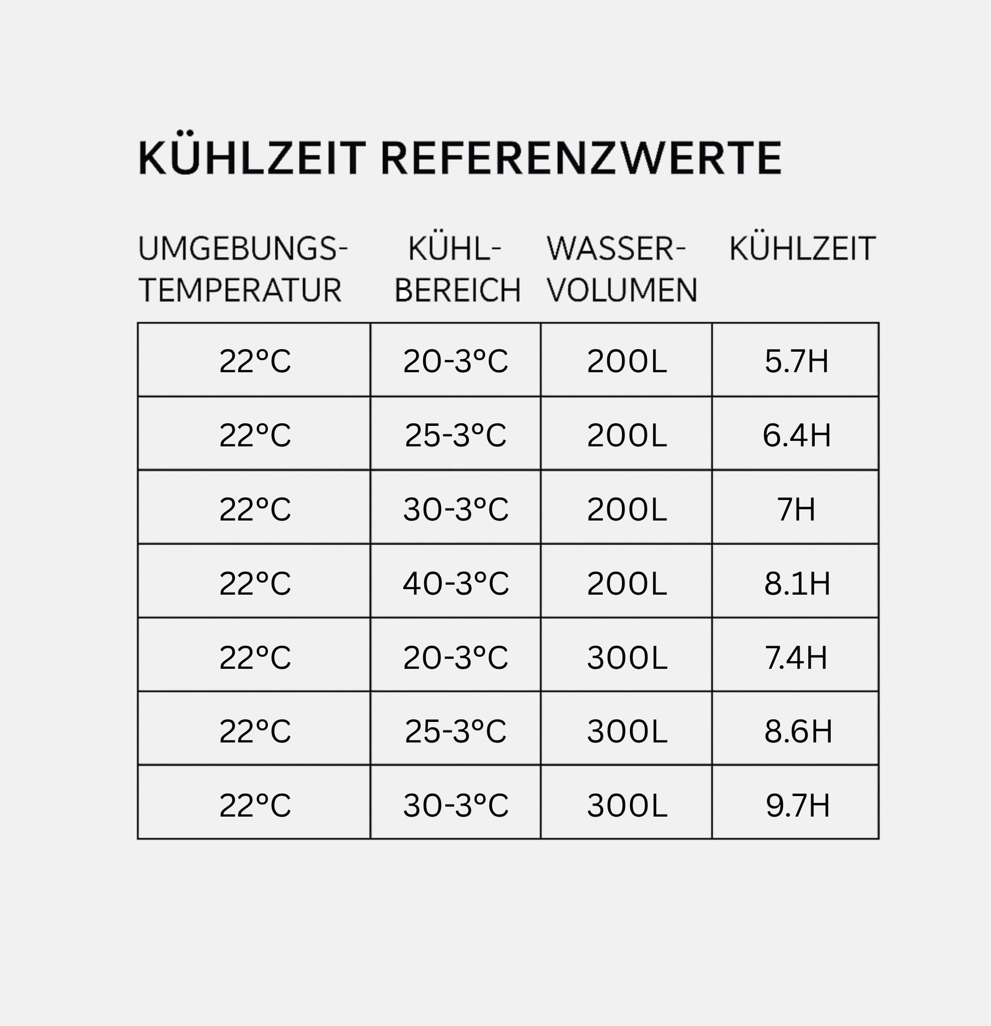 Eishelden Durchlaufkühler Björn - Powerkühlung für dein Eisbad